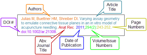 How to write an annotated bibliogrpahy