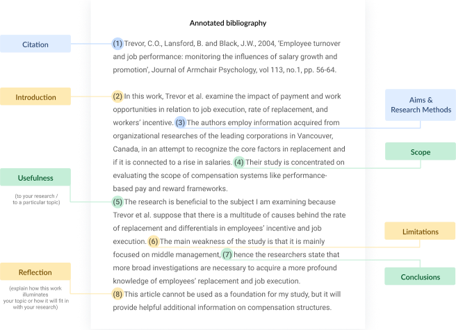 annotated bibliography example