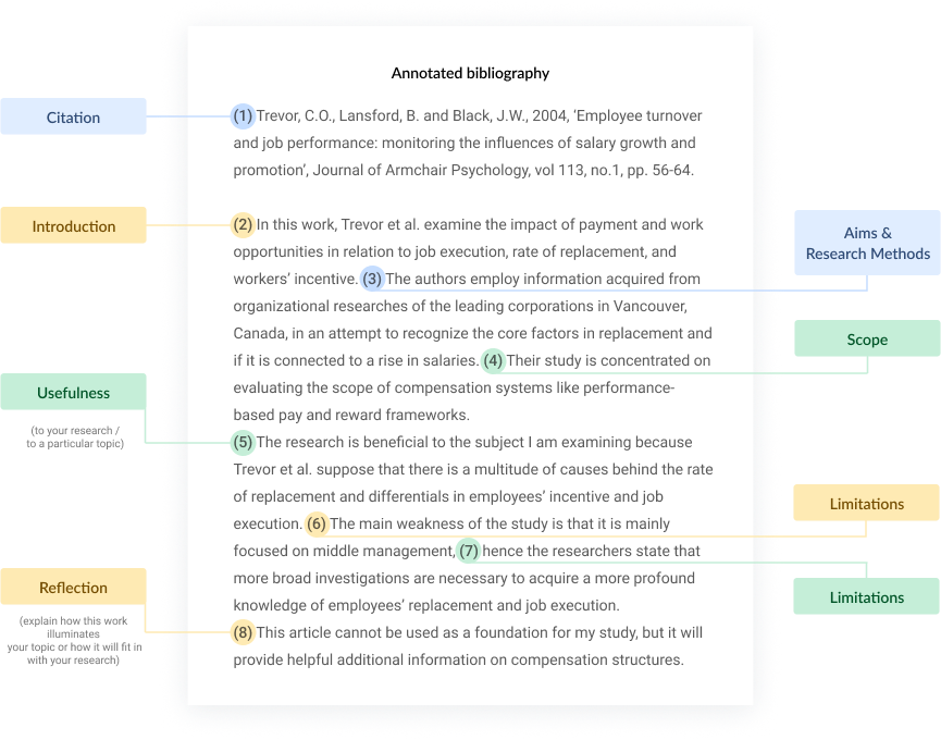 annotated bibliography example
