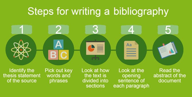 steps how to type a bibliography steps how to type a bibliography